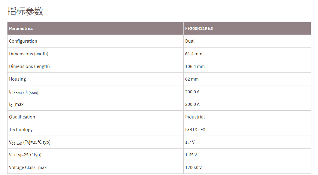 FF200R12KE3 指标参数.png