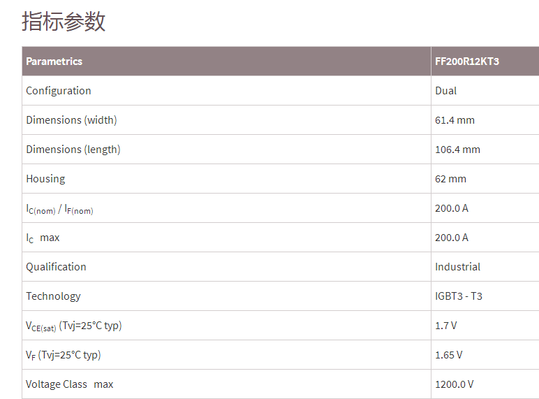 FF200R12KT3 图表.png